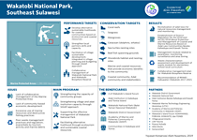 Wakatobi National Park infographic program preview.
